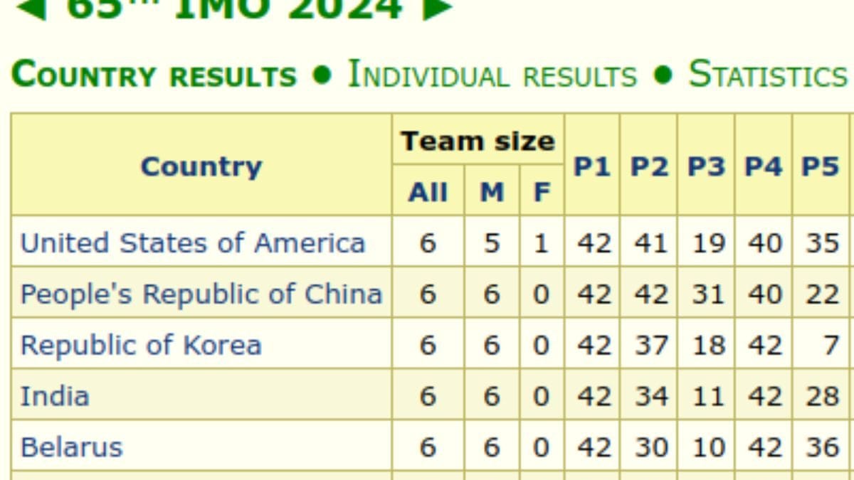 ‘Here’s The US Team’: Why This Subtle Roast On America’s Math Olympiad Victory Is Viral